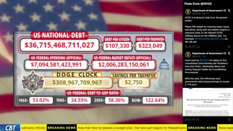 DOGE Clock Live: US Debt Tracker, Musk Tweets, DOGE Savings & Breaking News