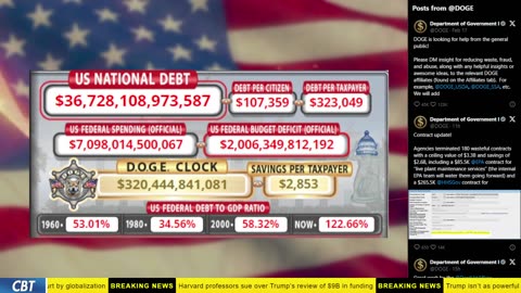 DOGE Clock Live: US Debt Tracker, Musk Tweets, DOGE Savings & Breaking News