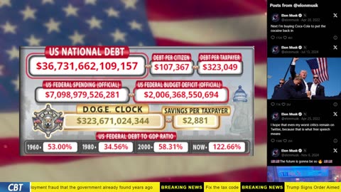 DOGE Clock Live: US Debt Tracker, Musk Tweets, DOGE Savings & Breaking News