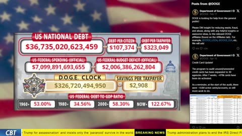 DOGE Clock Live: US Debt Tracker, Musk Tweets, DOGE Savings & Breaking News