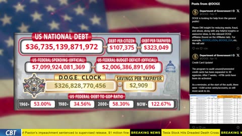 DOGE Clock Live: US Debt Tracker, Musk Tweets, DOGE Savings & Breaking News