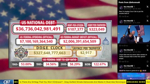 DOGE Clock Live: US Debt Tracker, Musk Tweets, DOGE Savings & Breaking News