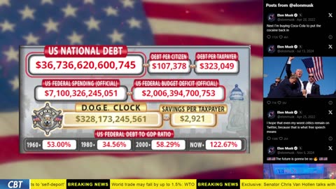 DOGE Clock Live: US Debt Tracker, Musk Tweets, DOGE Savings & Breaking News
