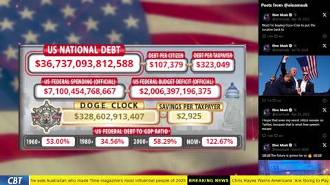 DOGE Clock Live: US Debt Tracker, Musk Tweets, DOGE Savings & Breaking News