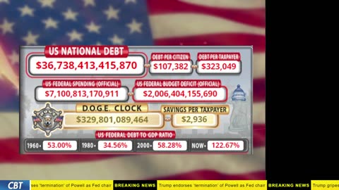 DOGE Clock Live: US Debt Tracker, Musk Tweets, DOGE Savings & Breaking News