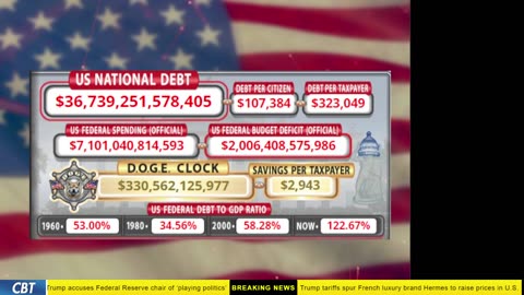DOGE Clock Live: US Debt Tracker, Musk Tweets, DOGE Savings & Breaking News