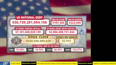 DOGE Clock Live: US Debt Tracker, Musk Tweets, DOGE Savings & Breaking News