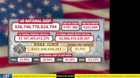DOGE Clock Live: US Debt Tracker, Musk Tweets, DOGE Savings & Breaking News