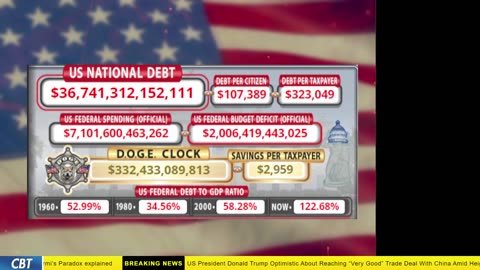 DOGE Clock Live: US Debt Tracker, Musk Tweets, DOGE Savings & Breaking News