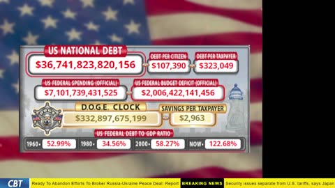 DOGE Clock Live: US Debt Tracker, Musk Tweets, DOGE Savings & Breaking News