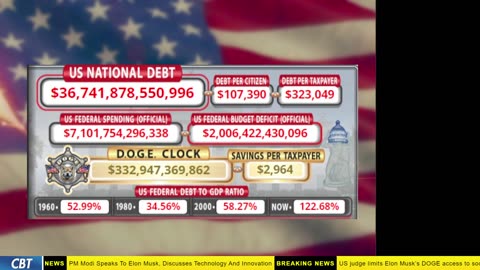 DOGE Clock Live: US Debt Tracker, Musk Tweets, DOGE Savings & Breaking News