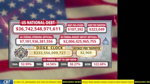 DOGE Clock Live: US Debt Tracker, Musk Tweets, DOGE Savings & Breaking News