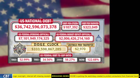 DOGE Clock Live: US Debt Tracker, Musk Tweets, DOGE Savings & Breaking News