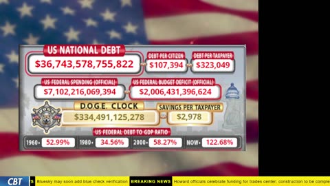 DOGE Clock Live: US Debt Tracker, Musk Tweets, DOGE Savings & Breaking News