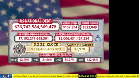 DOGE Clock Live: US Debt Tracker, Musk Tweets, DOGE Savings & Breaking News