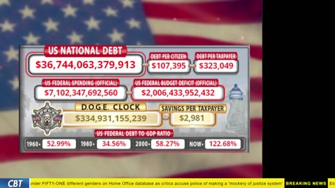 DOGE Clock Live: US Debt Tracker, Musk Tweets, DOGE Savings & Breaking News