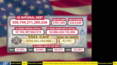 DOGE Clock Live: US Debt Tracker, Musk Tweets, DOGE Savings & Breaking News