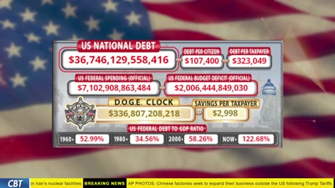 DOGE Clock Live: US Debt Tracker, Musk Tweets, DOGE Savings & Breaking News