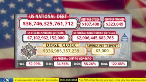 DOGE Clock Live: US Debt Tracker, Musk Tweets, DOGE Savings & Breaking News