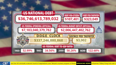 DOGE Clock Live: US Debt Tracker, Musk Tweets, DOGE Savings & Breaking News