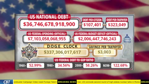 DOGE Clock Live: US Debt Tracker, Musk Tweets, DOGE Savings & Breaking News