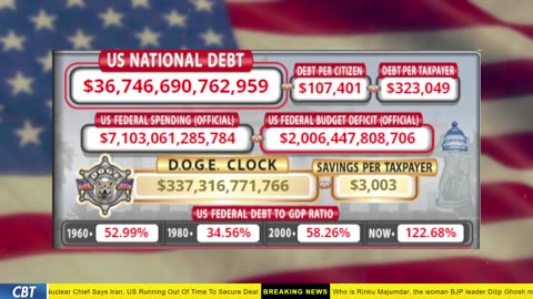 DOGE Clock Live: US Debt Tracker, Musk Tweets, DOGE Savings & Breaking News