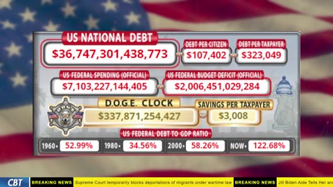 DOGE Clock Live: US Debt Tracker, Musk Tweets, DOGE Savings & Breaking News