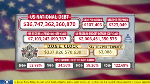 DOGE Clock Live: US Debt Tracker, Musk Tweets, DOGE Savings & Breaking News
