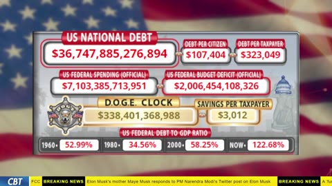 DOGE Clock Live: US Debt Tracker, Musk Tweets, DOGE Savings & Breaking News