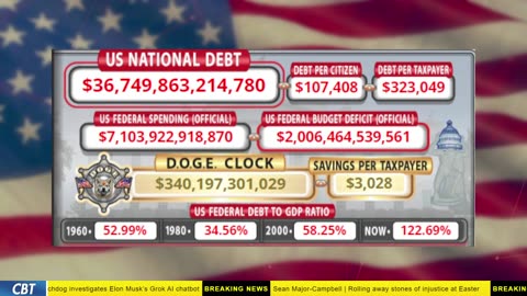 DOGE Clock Live: US Debt Tracker, Musk Tweets, DOGE Savings & Breaking News