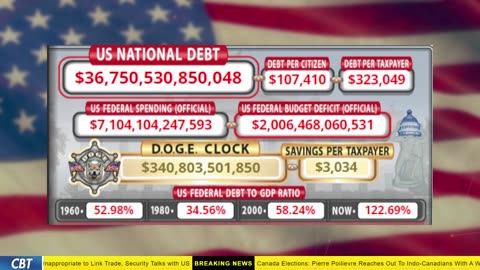 DOGE Clock Live: US Debt Tracker, Musk Tweets, DOGE Savings & Breaking News