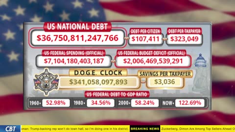 DOGE Clock Live: US Debt Tracker, Musk Tweets, DOGE Savings & Breaking News