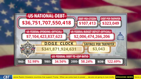 DOGE Clock Live: US Debt Tracker, Musk Tweets, DOGE Savings & Breaking News