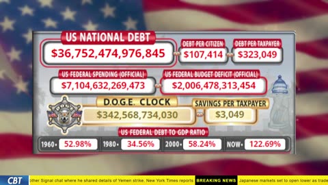 DOGE Clock Live: US Debt Tracker, Musk Tweets, DOGE Savings & Breaking News