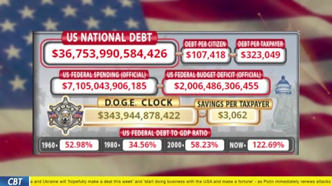 DOGE Clock Live: US Debt Tracker, Musk Tweets, DOGE Savings & Breaking News