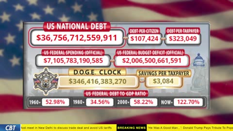 DOGE Clock Live: US Debt Tracker, Musk Tweets, DOGE Savings & Breaking News