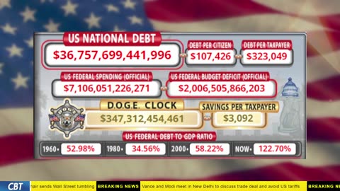 DOGE Clock Live: US Debt Tracker, Musk Tweets, DOGE Savings & Breaking News