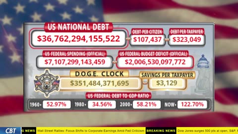 DOGE Clock Live: US Debt Tracker, Musk Tweets, DOGE Savings & Breaking News