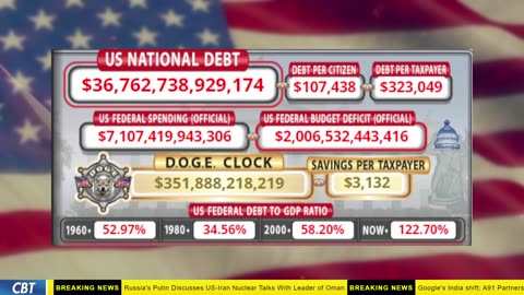 DOGE Clock Live: US Debt Tracker, Musk Tweets, DOGE Savings & Breaking News