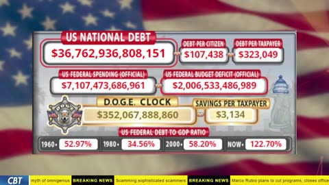 DOGE Clock Live: US Debt Tracker, Musk Tweets, DOGE Savings & Breaking News