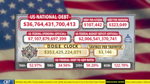 DOGE Clock Live: US Debt Tracker, Musk Tweets, DOGE Savings & Breaking News