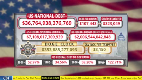 DOGE Clock Live: US Debt Tracker, Musk Tweets, DOGE Savings & Breaking News