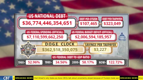 DOGE Clock Live: US Debt Tracker, Musk Tweets, DOGE Savings & Breaking News