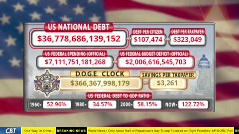 DOGE Clock Live: US Debt Tracker, Musk Tweets, DOGE Savings & Breaking News