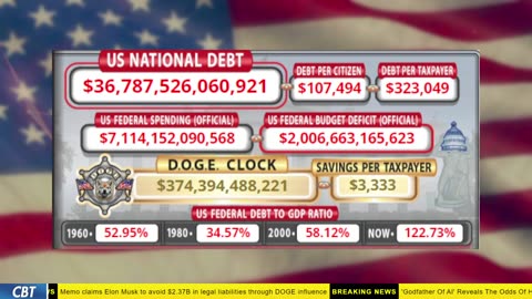 DOGE Clock Live: US Debt Tracker, Musk Tweets, DOGE Savings & Breaking News