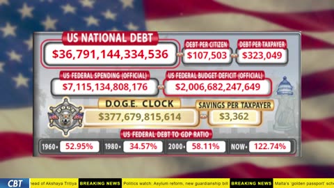 DOGE Clock Live: US Debt Tracker, Musk Tweets, DOGE Savings & Breaking News