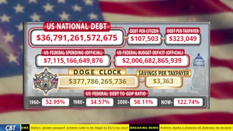 DOGE Clock Live: US Debt Tracker, Musk Tweets, DOGE Savings & Breaking News