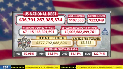 DOGE Clock Live: US Debt Tracker, Musk Tweets, DOGE Savings & Breaking News