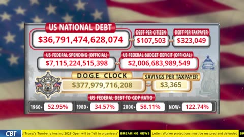 DOGE Clock Live: US Debt Tracker, Musk Tweets, DOGE Savings & Breaking News