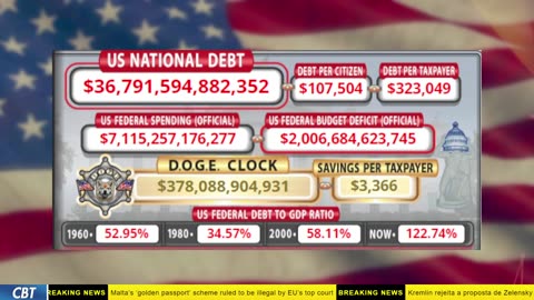 DOGE Clock Live: US Debt Tracker, Musk Tweets, DOGE Savings & Breaking News